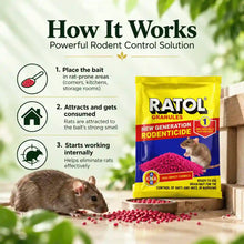 Ratol Granules step-by-step usage 